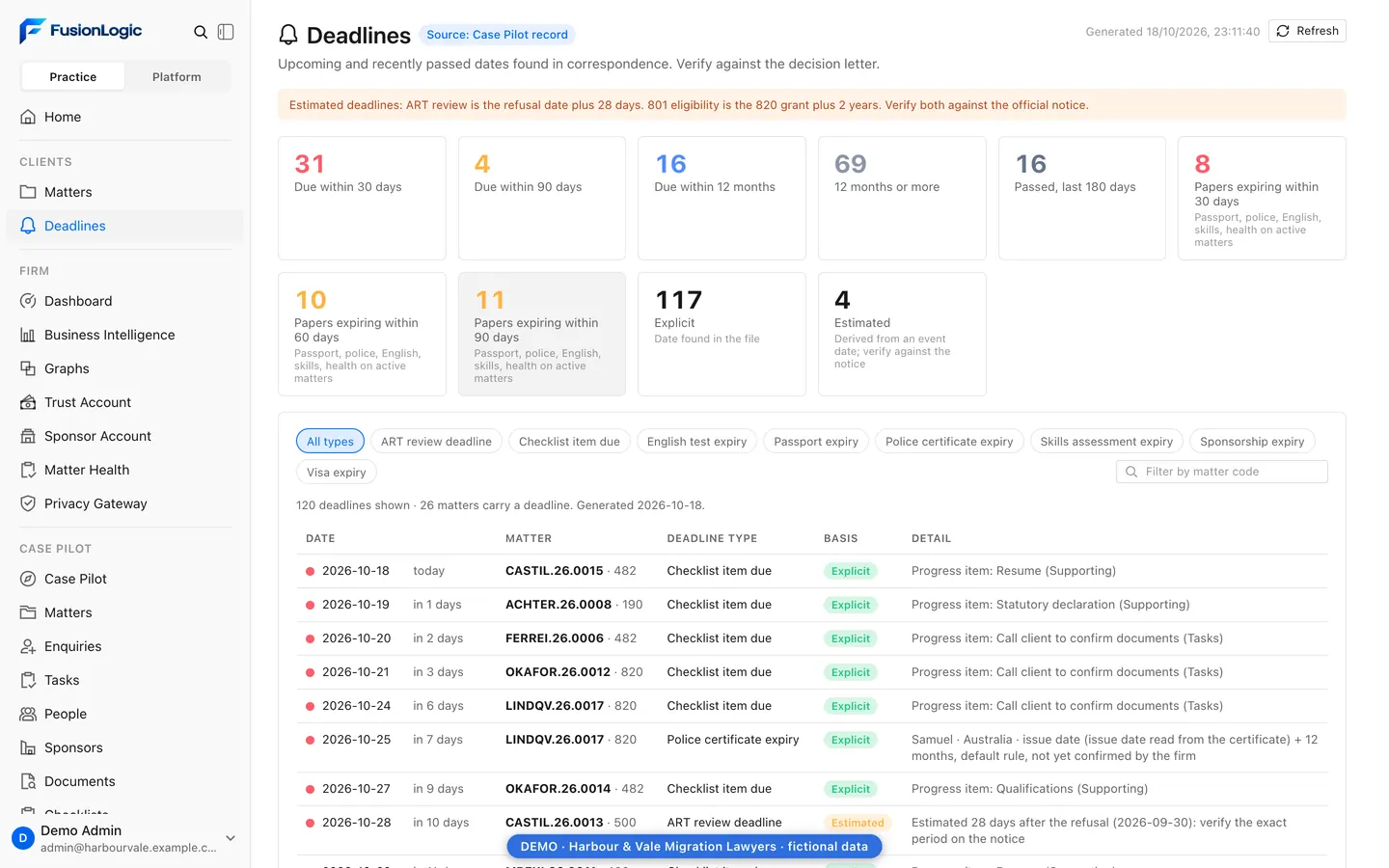 FusionLogic deadlines page listing upcoming dates found in correspondence for fictional matters, grouped by due window and deadline type, each marked explicit or estimated.