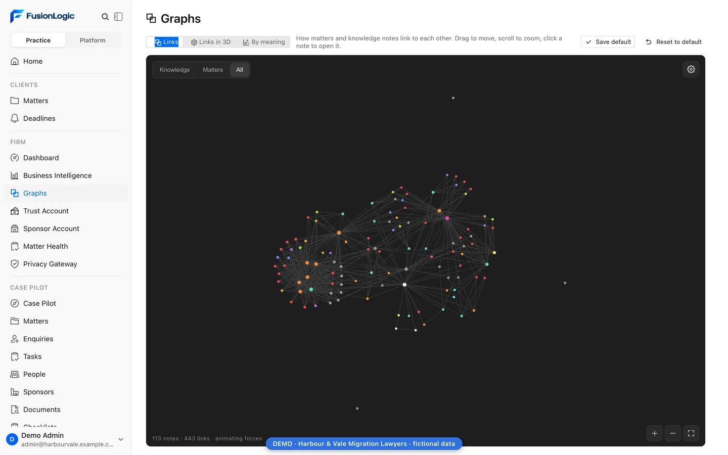 FusionLogic knowledge graph showing how fictional matters and knowledge notes link to each other.