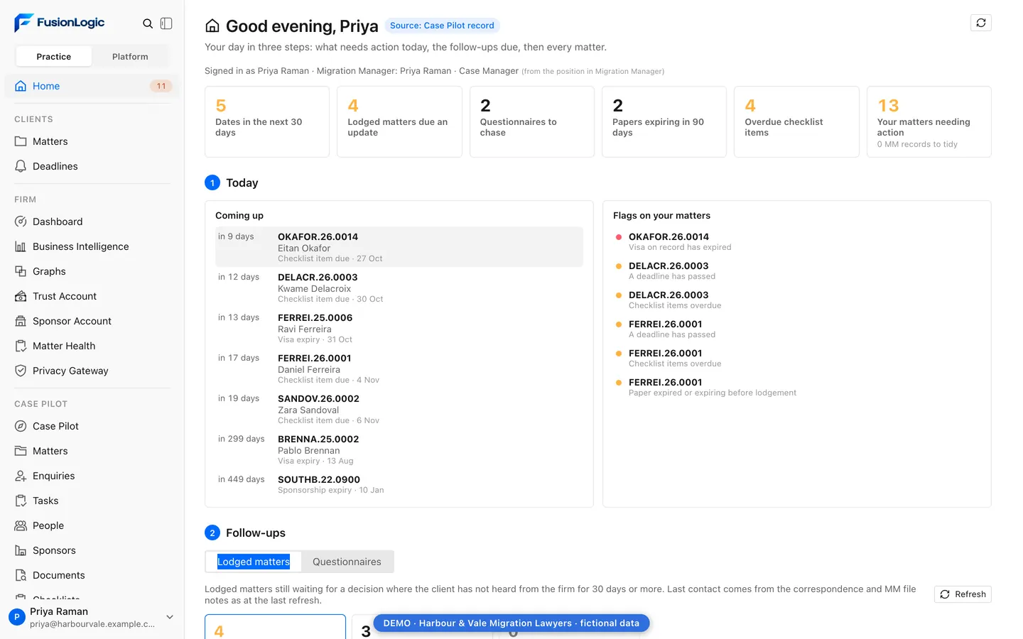 FusionLogic home page for a fictional case manager: counts of dates due, lodged matters to update and overdue checklist items, with upcoming deadlines and flags on their matters.