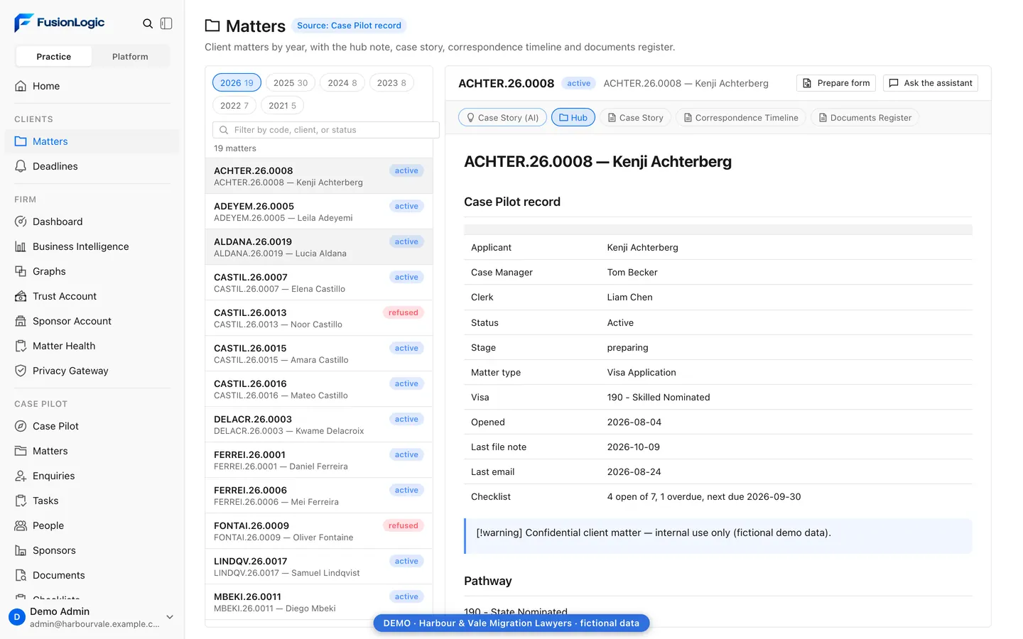 FusionLogic matter page for a fictional subclass 190 visa application: case manager, stage, visa, dates and checklist at a glance, with tabs for the AI case story, correspondence timeline and documents register.